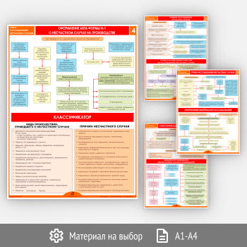 Плакаты «Учет и расследование несчастных случаев» (М-09, 4 листа)