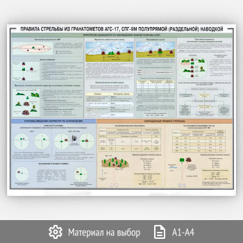 Плакат «Правила стрельбы из гранатометов АГС-17, СПГ-9М полупрямой (раздельной) наводкой» (ОБЖ-13, 1 лист)