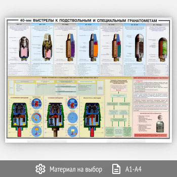 Плакат «40-мм выстрелы к подствольным и специальным гранатометам» (ОБЖ-40, 1 лист)