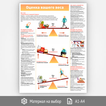 Плакат «Оценка вашего веса» (ЗОЖ-01, 1 лист)