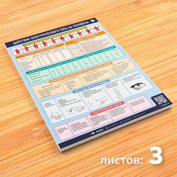 Плакаты «Действие электрического тока на человека» (М-04, ламинированная бумага, А2, 3 листа)